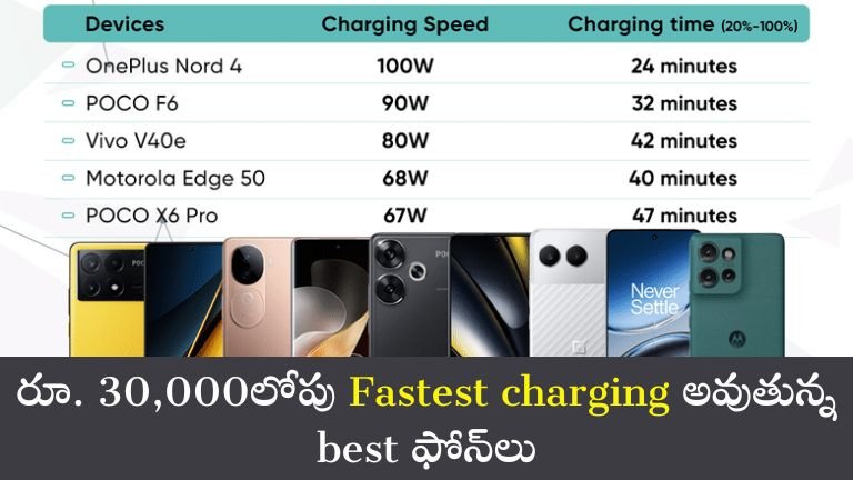 Fastest charging